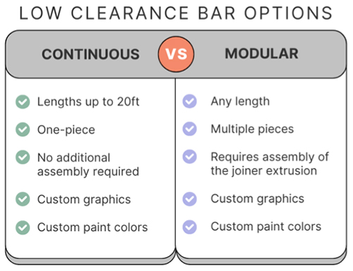 low clearance bar options graphic