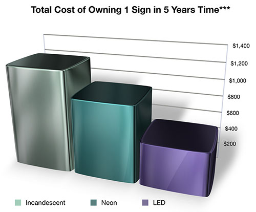 annual operating cost